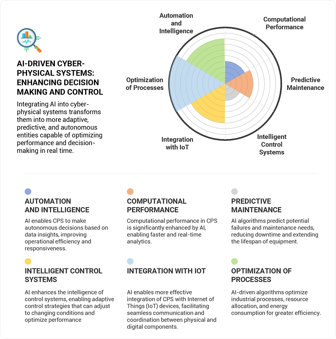 Cyber-Physical Systems Market