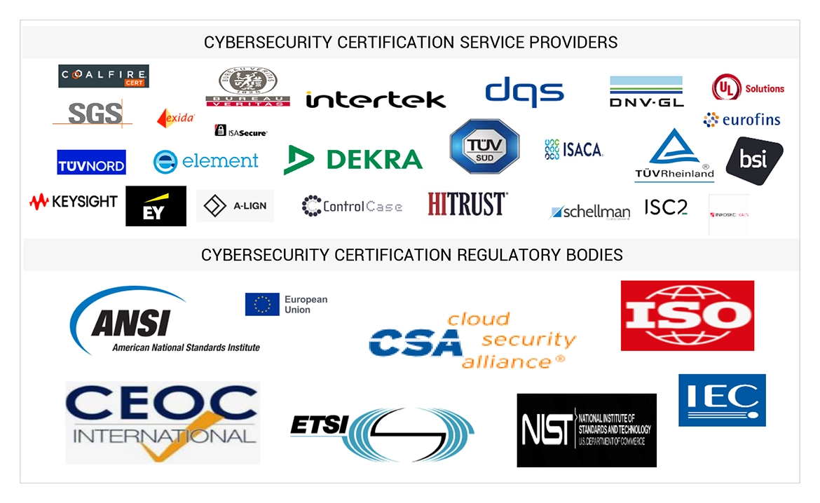 Top Companies in Cybersecurity Certification Market 