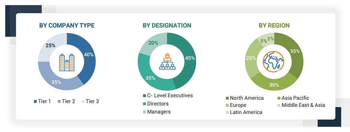 Cybersecurity Certification Market Size, and Share