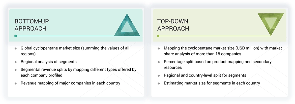 Cyclopentane Market Top Down and Bottom Up Approach Cyclopentane Market