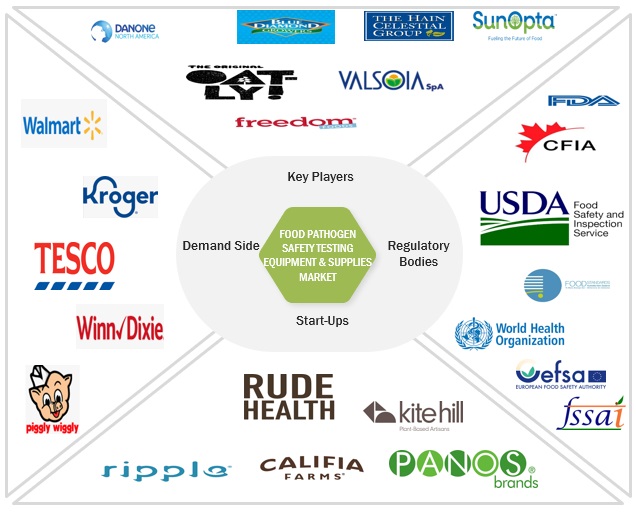 Dairy Alternatives Market