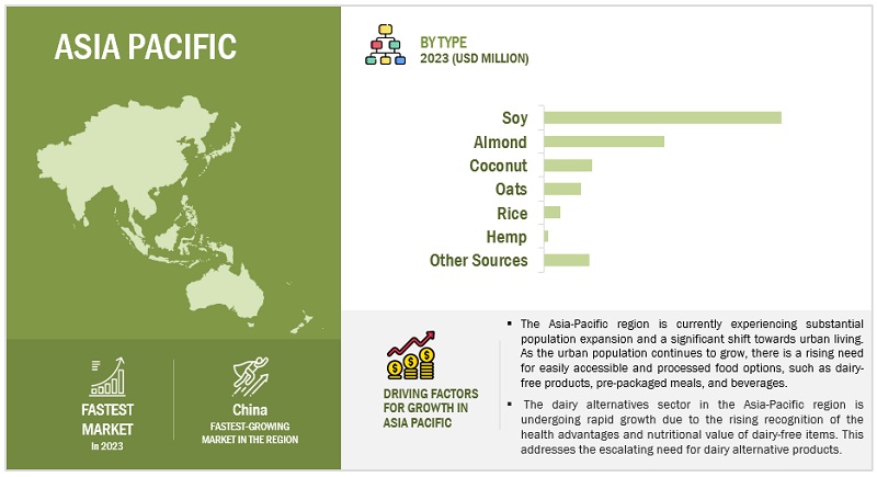 Asia-Pacific Dairy Alternatives Market Size, and Share