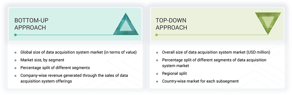 Data Acquisition System Market Top Down and Bottom Up Approach Data Acquisition System Market Top Down and Bottom Up Approach