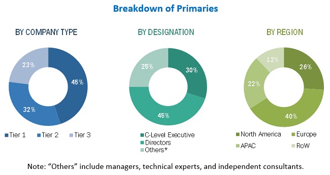 Data Center Accelerator Market Size & Share | Industry Report, 2021 ...