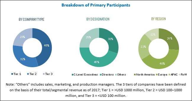 Data Center Accelerator Market By Processor Type Cpu, Gpu, Fpga, Asic 