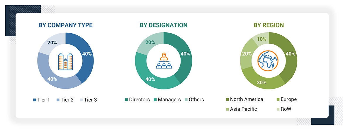 Data Center Chip Market Size, and Share