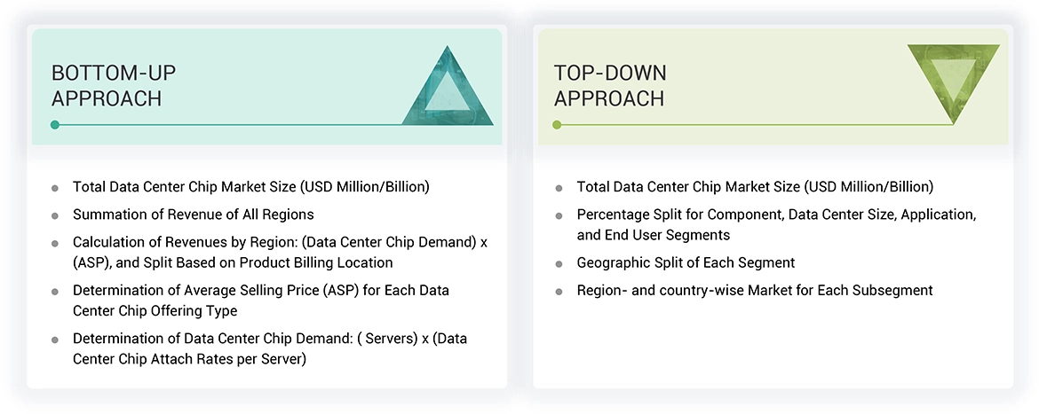 Data Center Chip Market Top Down and Bottom Up Approach