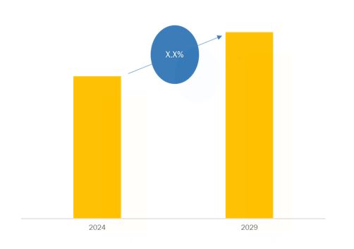 Data Center Chip Market