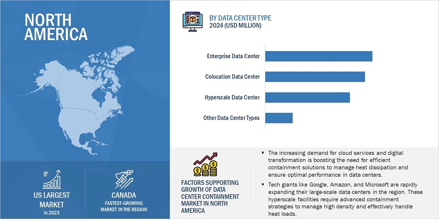 Data Center Containment Market by Region