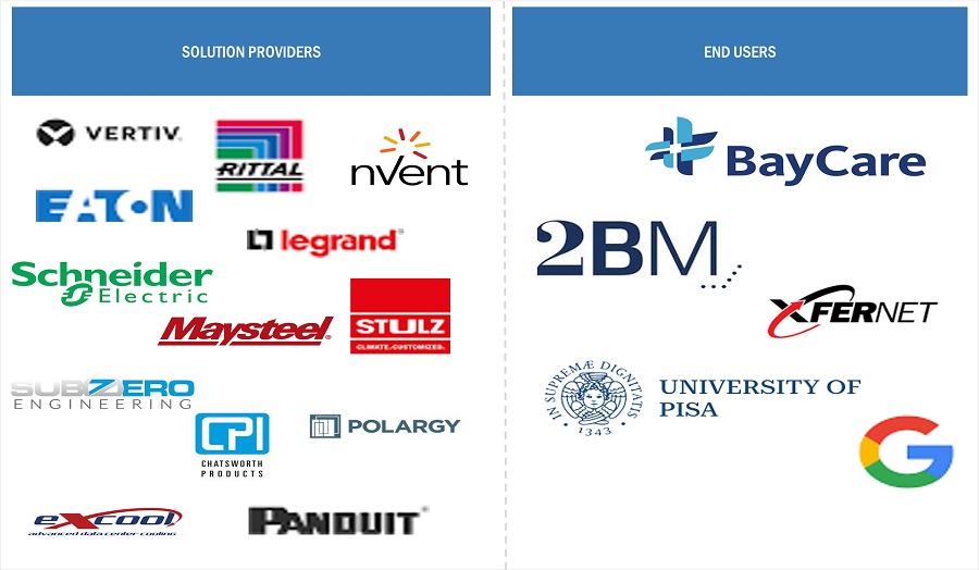 Data Center Containment Market by Ecosystem 