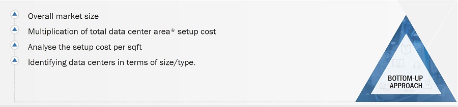 Data Center Containment Market
 Size, and Bottom-Up Approach