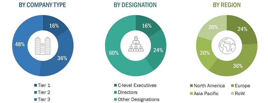 Data Center Containment Market
 Size, and Share