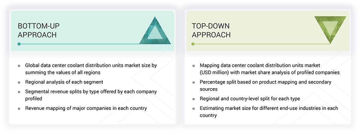 Data Center Coolant Distribution Units Market Top Down and Bottom Up Approach Data Center Coolant Distribution Units Market