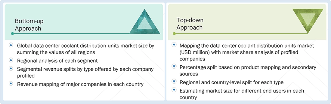 Data Center Coolant Distribution Units Market Top Down and Bottom Up Approach Data Center Coolant Distribution Units Market Top Down and Bottom Up Approach