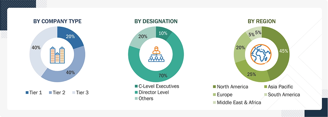 Data Center Direct to Chip Cooling Market Size, and Share Data Center Direct to Chip Cooling Market Size, and Share