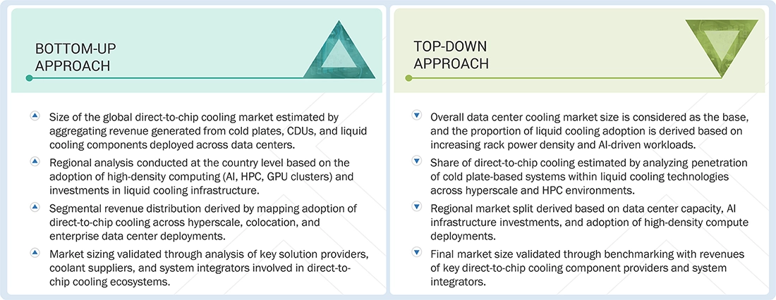 Data Center Direct to Chip Cooling Market Top Down and Bottom Up Approach Data Center Direct to Chip Cooling Market Top Down and Bottom Up Approach