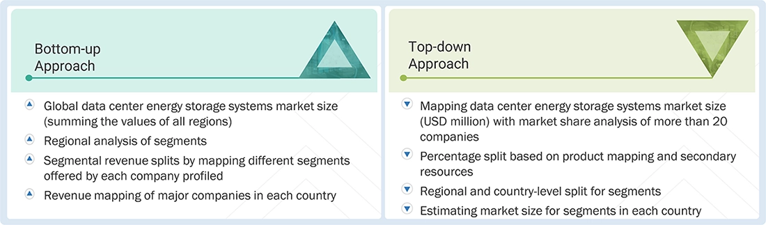 Data Center Energy Storage Systems Market Top Down and Bottom Up Approach Data Center Energy Storage Systems Market Top Down and Bottom Up Approach