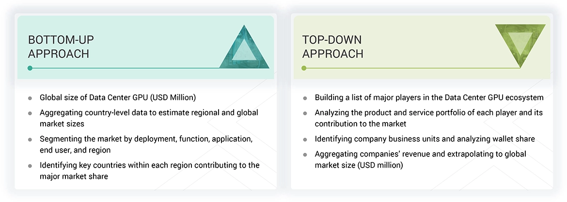 Data Center GPU Market Top Down and Bottom Up Approach Data Center GPU Market Top Down and Bottom Up Approach