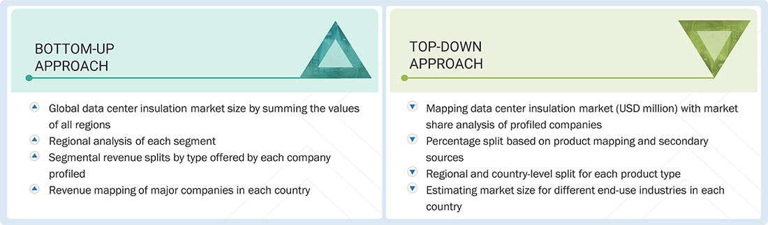Data Center Insulation Market Top Down and Bottom Up Approach Data Center Insulation Market