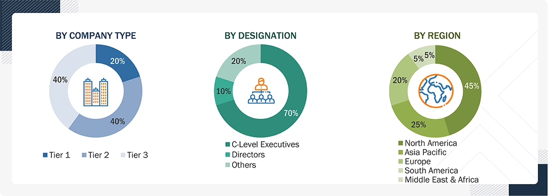 Data Center Liquid Cooling Market Size, and Share Data Center Liquid Cooling Market
Size, and Share
