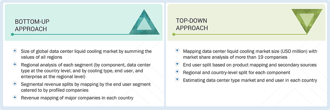 Data Center Liquid Cooling Market Top Down and Bottom Up Approach Data Center Liquid Cooling Market Top Down and Bottom Up Approach