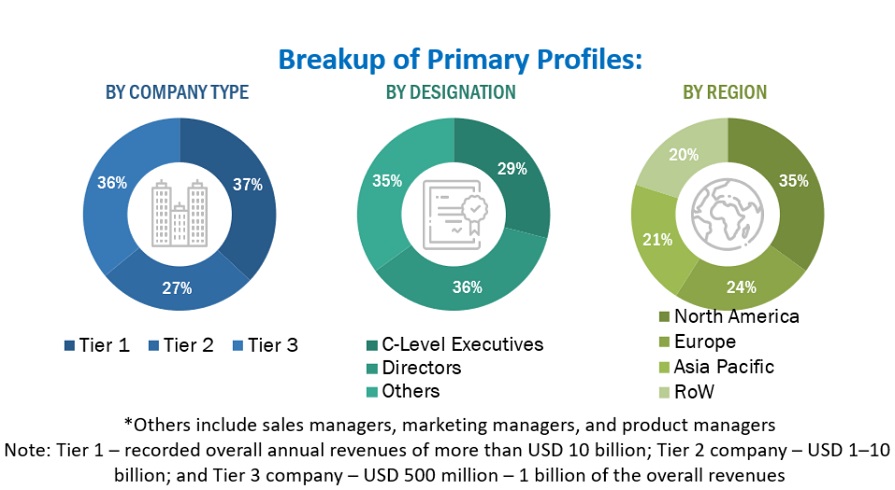 Data Center Networking Market  Size, and Share