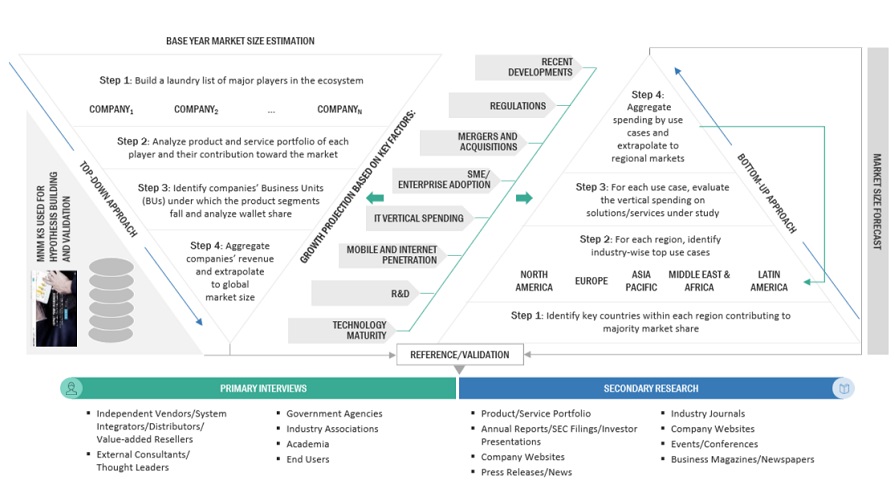 Data Center Networking Market  Top Down and Bottom Up Approach