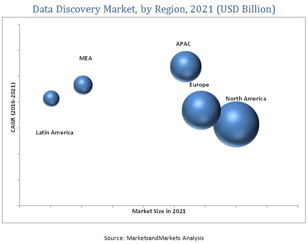 Data Discovery Market