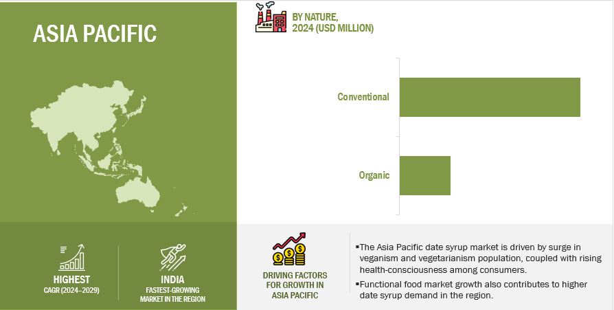 Date Syrup Market by Region