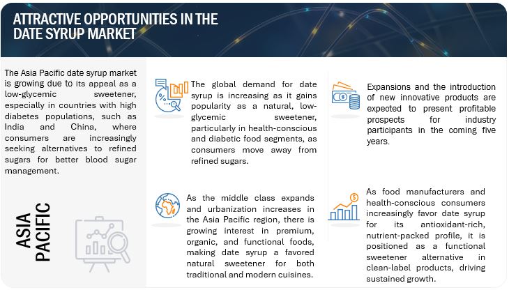Date Syrup Market Opportunities