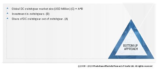 DC Switchgear Market Size, and Bottom-Up Approach 