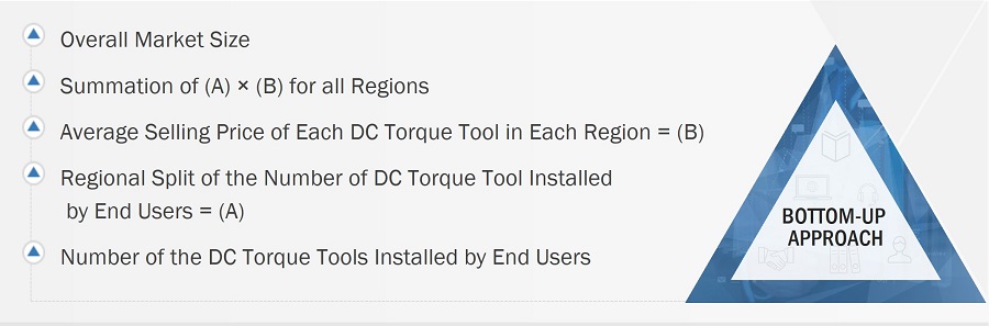 DC Torque Tool Market
 Size, and Bottom-up Approach