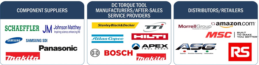DC Torque Tool Market by Ecosystem