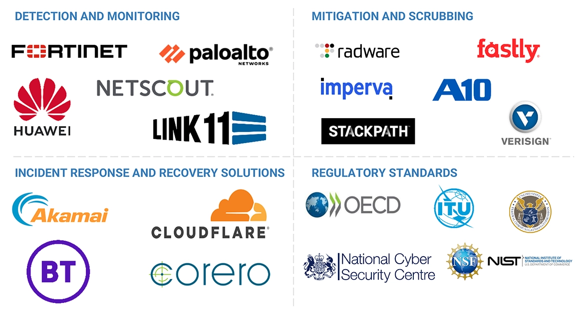 Top Companies in DDoS Protection & Mitigation Security Market 