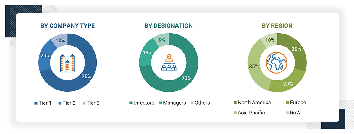 DDoS Protection & Mitigation Security Market Size, and Share