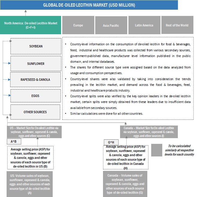 De-oiled Lecithin Market Size, and Share