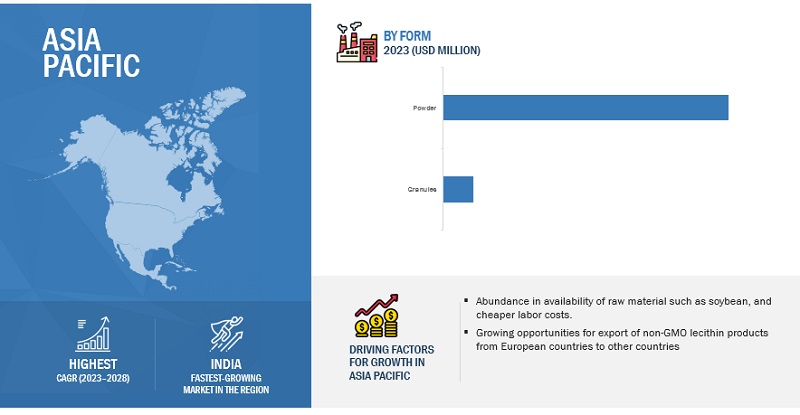 De-oiled Lecithin Market Region