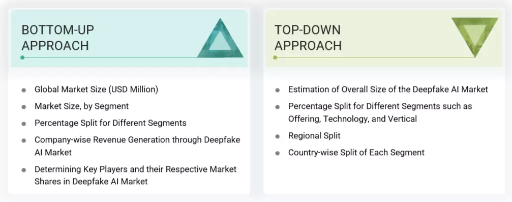 Deepfake AI Market Top Down and Bottom Up Approach Deepfake AI Market Top Down and Bottom Up Approach