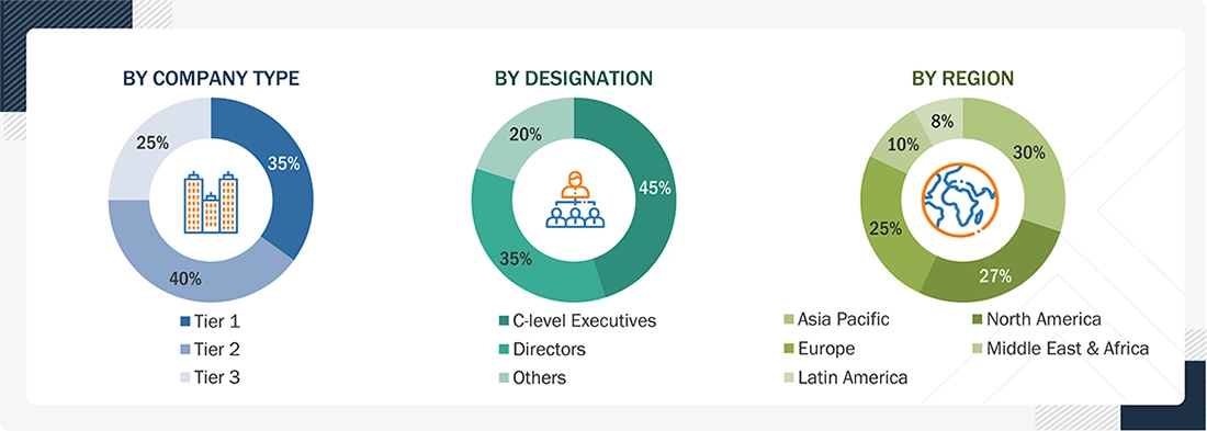 Dental Bone Graft Substitute Market Size, and Share Dental Bone Graft Substitute Market Size, and Share