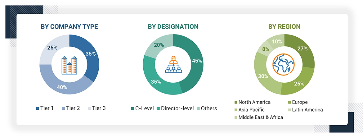 Dental Soft-Tissue Regeneration Market