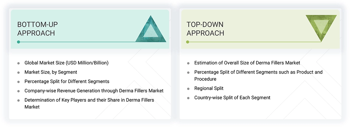 Derma Fillers Market Top Down and Bottom Up Approach Derma Fillers Market
