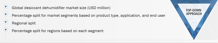 Desiccant Dehumidifier Market
 Size, and Top-Down Approach