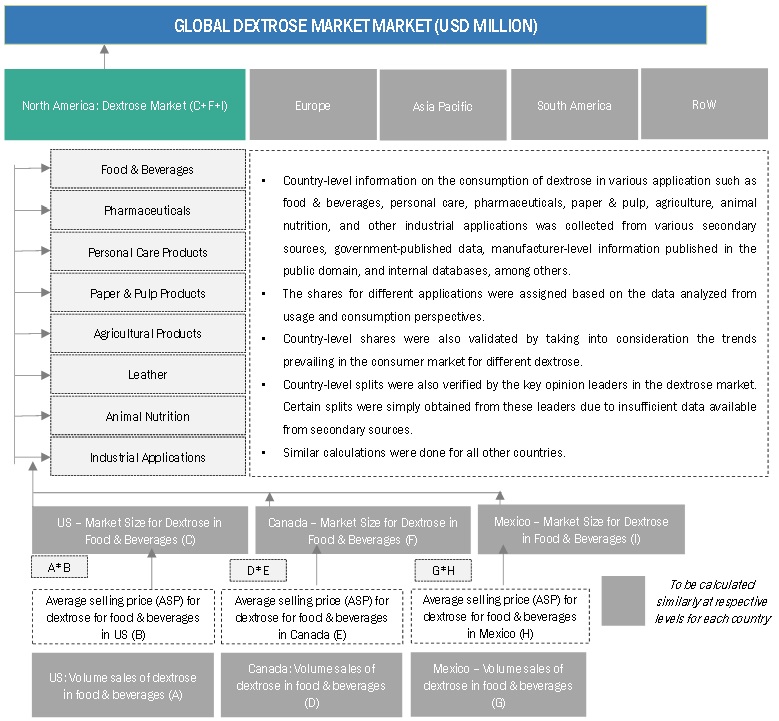 ADAS Market Size, and Share