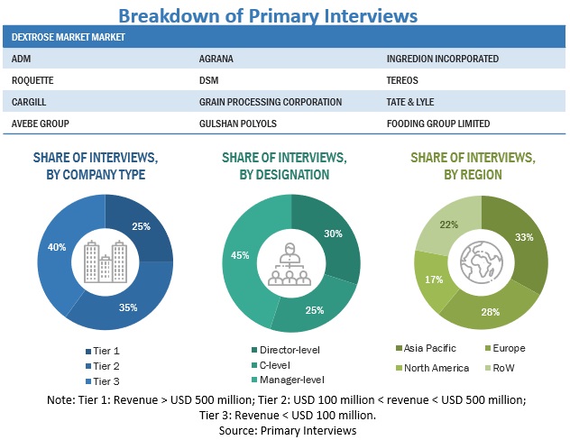 ADAS Market Size, and Share