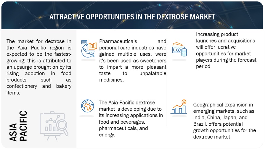 Dextrose Market Opportunities