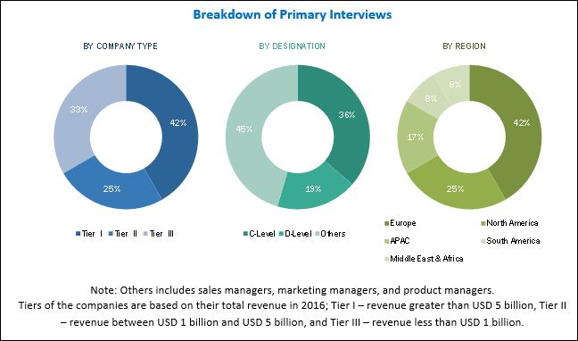 Diamond Coatings Market Global Forecast to 2022 | MarketsandMarkets