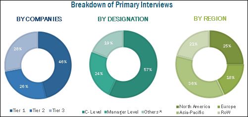 Dicamba Herbicide Market by Crop Type, Formulation, Time of Application ...