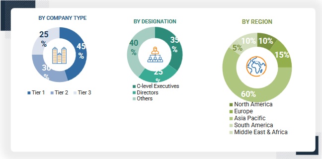 Diesel Generator  Market Size, and Share