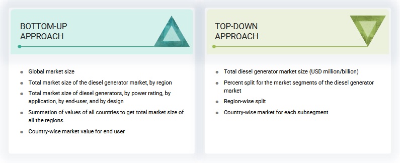 Diesel Generator  Market Top Down Approach