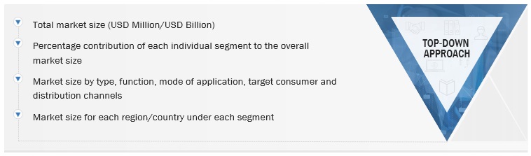 Dietary Supplements Market Top-Down Approach